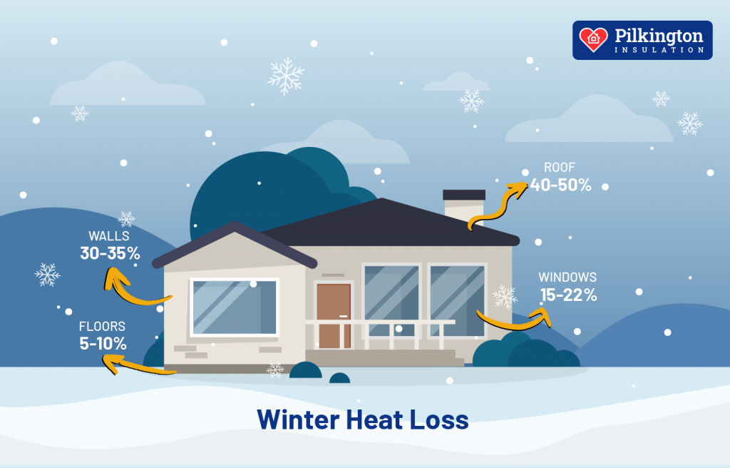 Winter Home Heat Loss